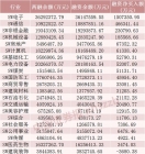 这些股票配资公司，融资客加仓